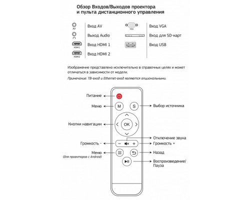 Проектор CS-PRE.05WT.WXGA