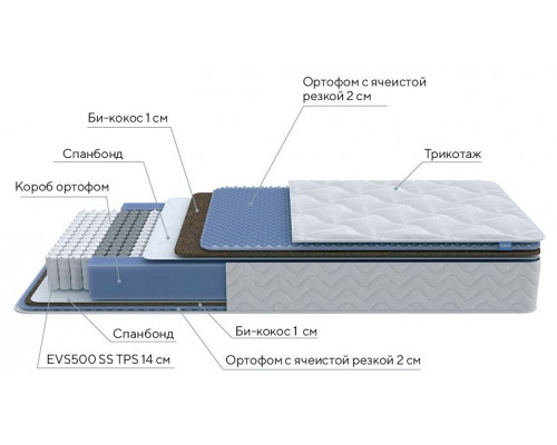 Матрас односпальный Active Comfort M 2000x900