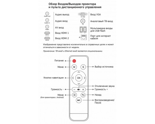 Проектор CS-PRM.05B.WUXGA-A