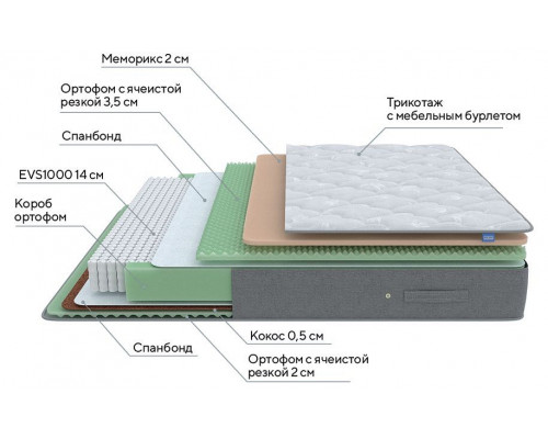 Матрас полутораспальный Lux Duo M/S 2000x1400