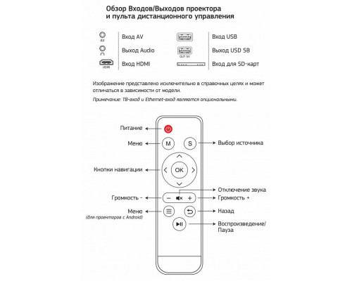 Проектор CS-PRE.09B.WVGA