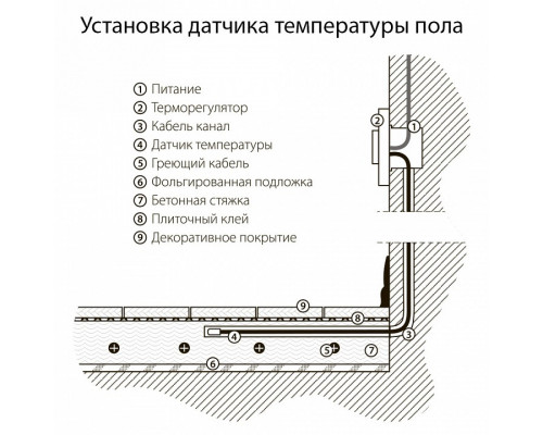 Терморегулятор электромеханический для теплого пола Werkel белый W1151101