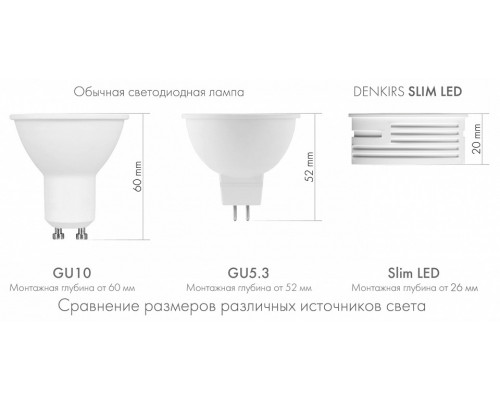 Модуль светодиодный Denkirs SLIM LED DK3000-7W