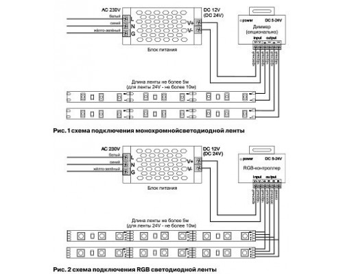 Лента светодиодная Maytoni Led strip 10133