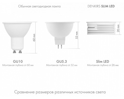 Модуль светодиодный Denkirs Slim LED DK3000-7W-M