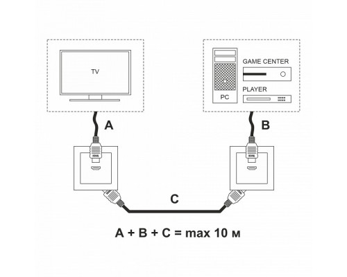 Розетка HDMI без рамки Werkel белый W1186001