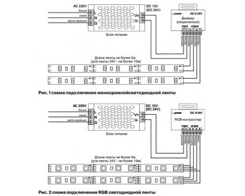 Лента светодиодная Maytoni Led strip 10121