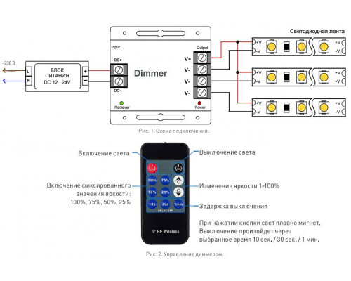 Контроллер-диммер с пультом ДУ Arlight LN-RF11 025109