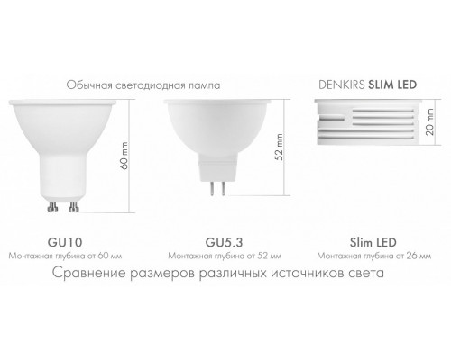 Модуль светодиодный Denkirs SLIM LED DK4000-7W