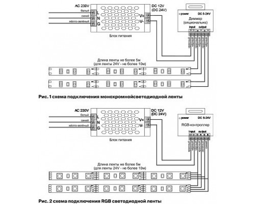 Лента светодиодная Maytoni Led strip 10170