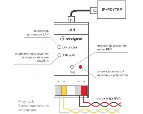 Конвертер электросигнала в радиосигнал Arlight Intelligent 025676